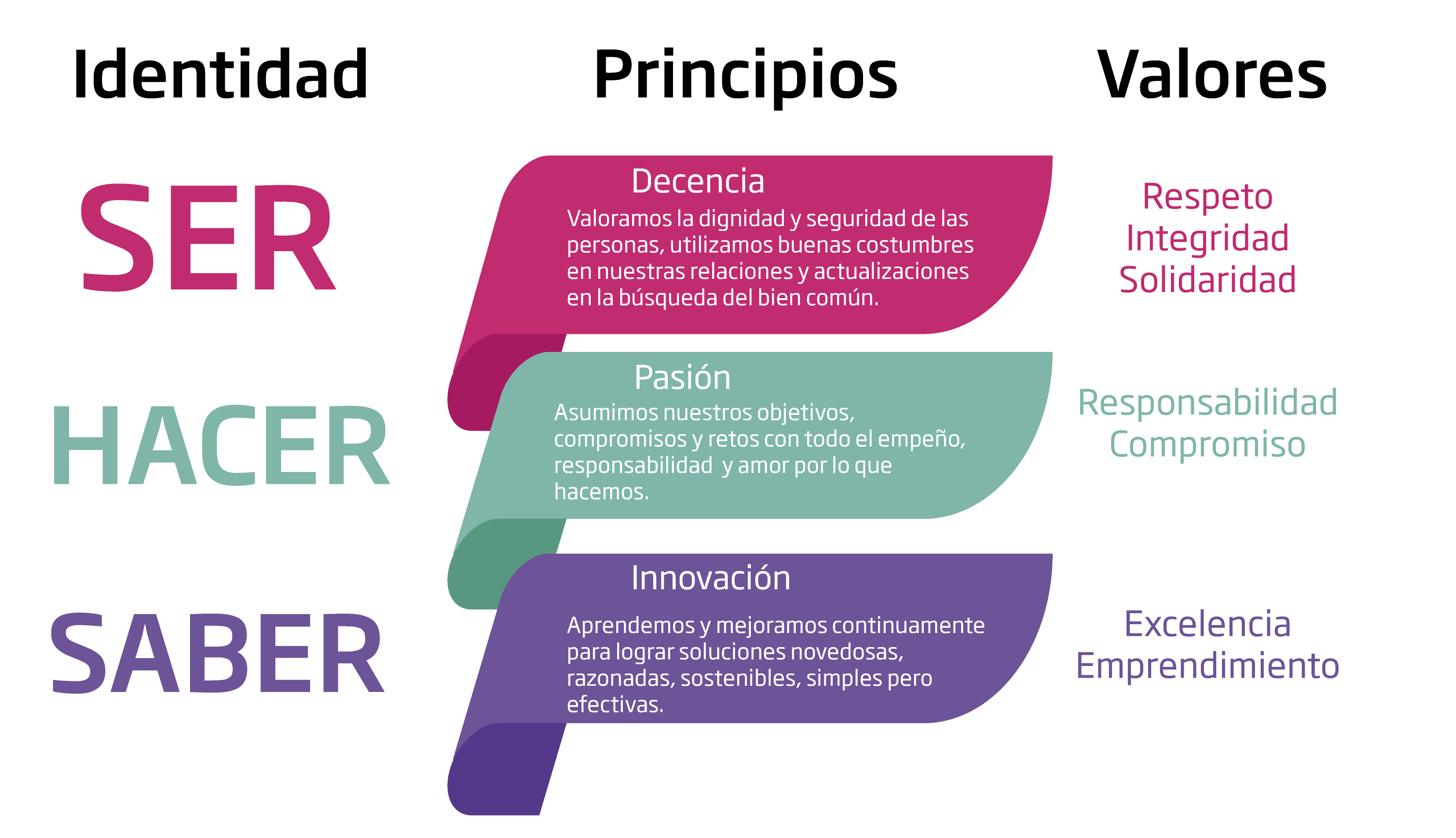 como conectarse a la energia